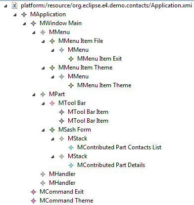 contacts-workbench-model.png